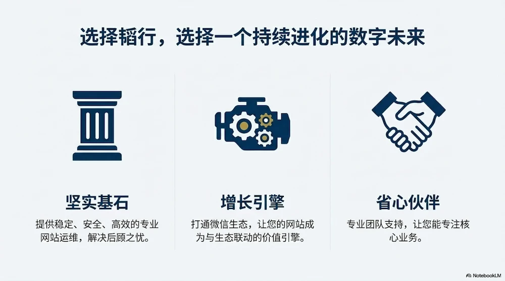 让内容更有价值：为什么要同步网站到公众号，以及如何轻松实现