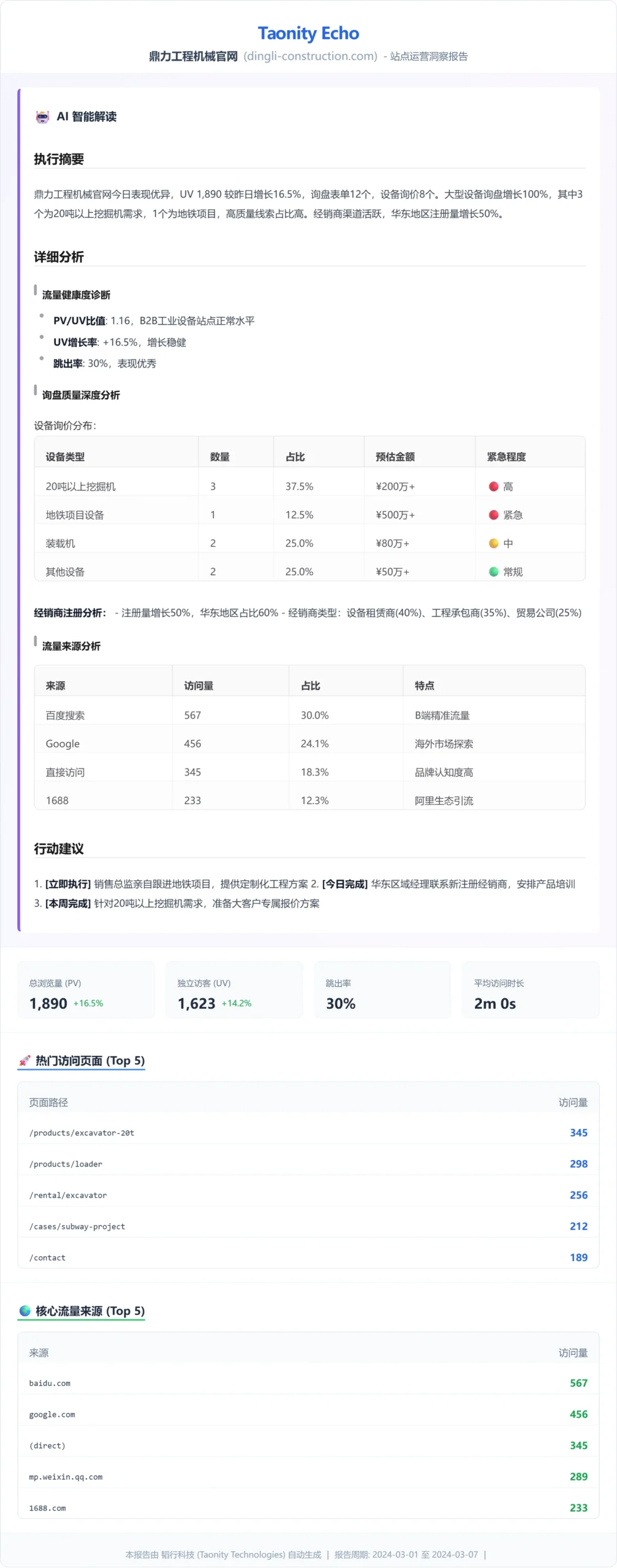 告别“僵尸站”：韬行回响让您的企业官网主动“汇报工作”