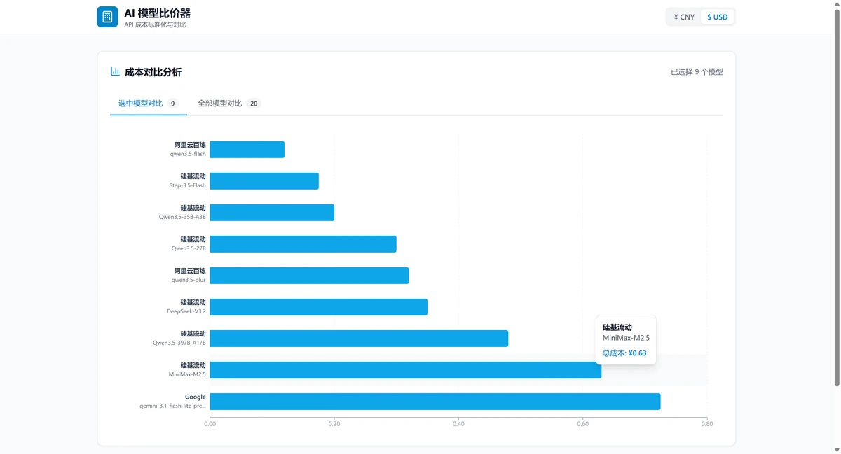AI Token 价格比较器 - 让 Token 成本一目了然