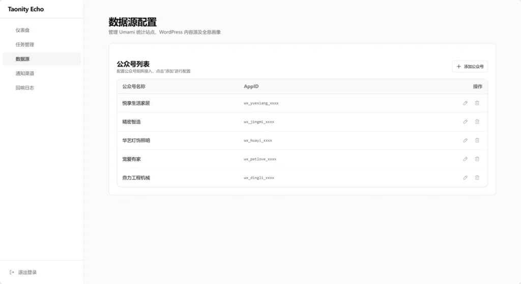 韬行回响 - AI 驱动的全域数据洞察与自动化通知平台