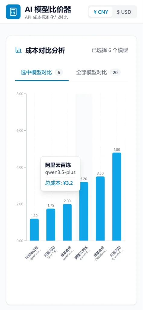AI Token 价格比较器 - 让 Token 成本一目了然