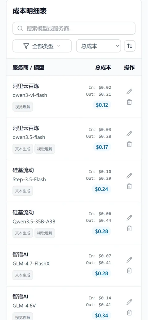 AI Token 价格比较器 - 让 Token 成本一目了然