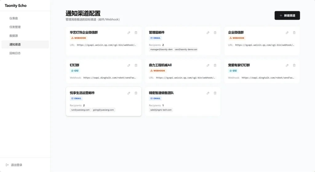 韬行回响 - AI 驱动的全域数据洞察与自动化通知平台