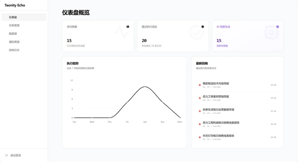韬行回响 - AI 驱动的全域数据洞察与自动化通知平台